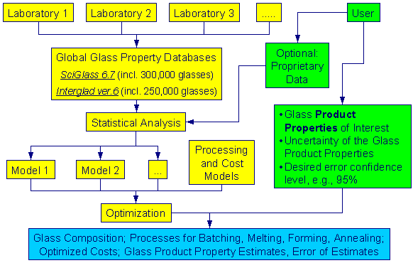 Optimization (Reversed Glass Modeling)