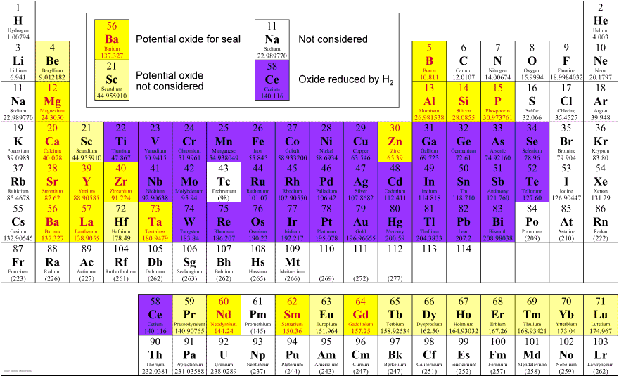 Potential oxides for sealing glass-ceramics (click image to enlarge)