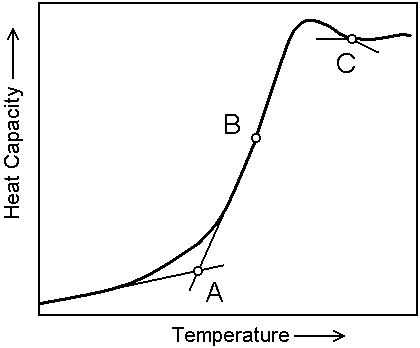 Measurement Of The Glass Transition Temperature Tg